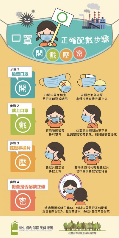 1070012394-附件6_口罩正確戴配戴步驟.jpg