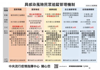 具感染風險民眾追蹤管理機制.jpg