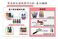 疑似違規電子煙產品種類.png