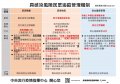 具感染風險民眾管理機制20200205.jpg