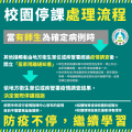 校園停課流程.png