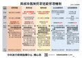「具感染風險民眾追蹤管理機制」表.jpg