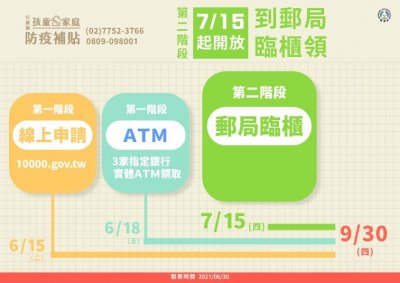 1100715家庭防疫補貼郵局臨櫃辦理.jpg
