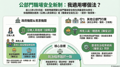 安全及衛生防護委員會學者專家範圍補充說明，及其他安衛相關懶人包1-3.png