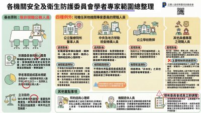安全及衛生防護委員會學者專家範圍補充說明，及其他安衛相關懶人包1-2.jpg