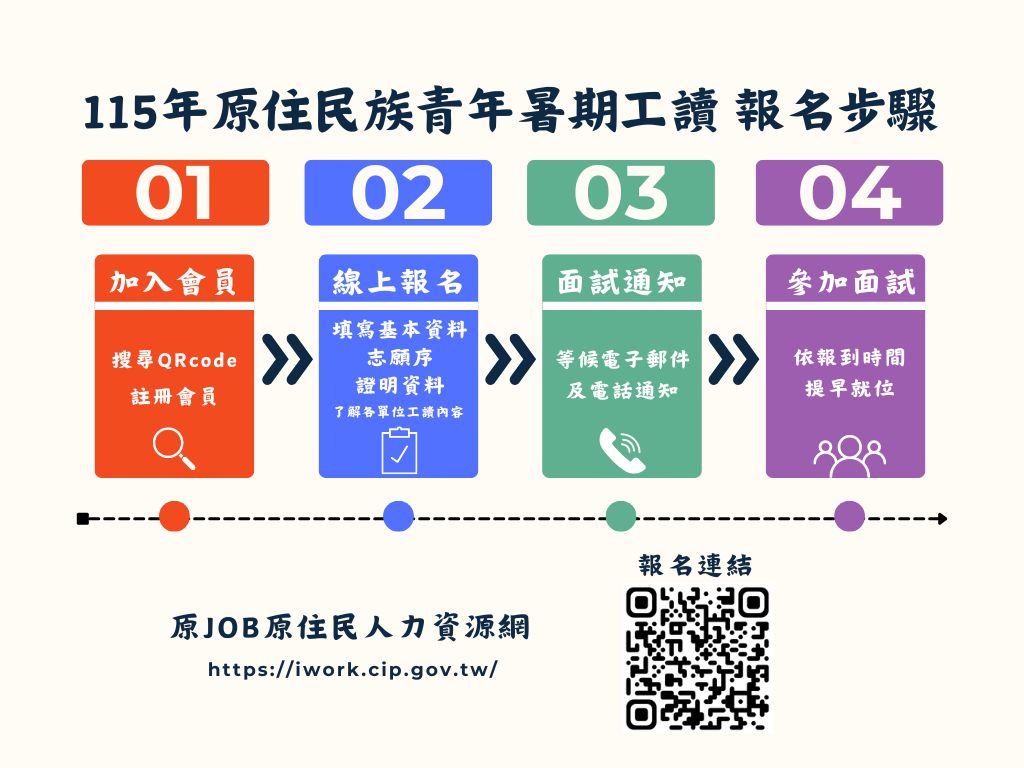 115年原住民族青年暑期工讀報名步驟.jpg
