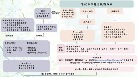 學校個案轉介處遇流程.jpg