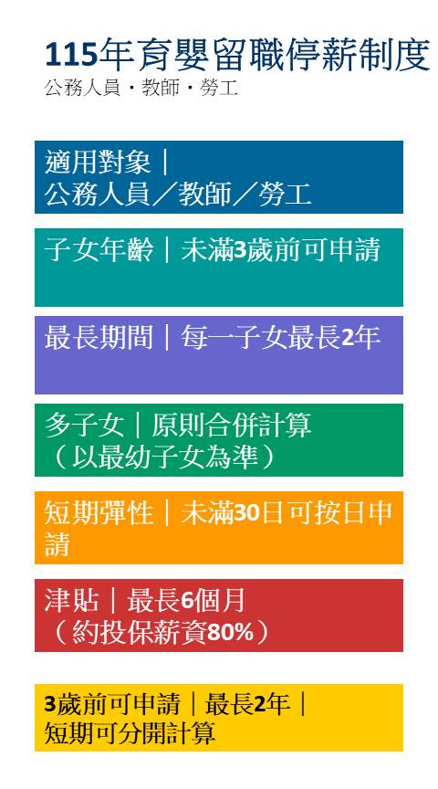 育嬰留職停薪_最終清晰版.jpg