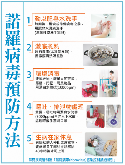諾羅病毒預防方法.png