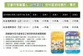 遊樂器材各年級規定之使用時段與相關規範_111年2月製表.jpg