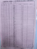 成績報告-三年級女生100公尺.jpg