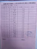 成績報告-五年級女生200公尺.jpg