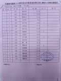 成績報告-六年級女生200公尺.jpg