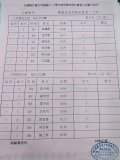 01-成績報告-三年級60公尺.jpg