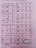 00-成績報告-五六年級跳遠.jpg
