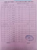 00-成績報告-六年級100公尺.jpg