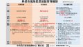 具感染風險民眾追蹤管理機制0319版.jpg