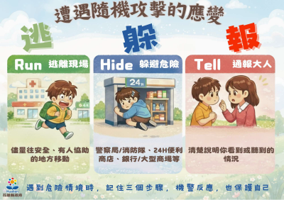 遭遇隨機攻擊應變方式.png