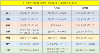花蓮縣立新城國中113學年度作業抽查範圍表.PNG