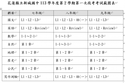 113-2第一次段考範圍表.PNG