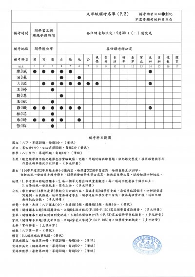 九年級補考名單P.2.jpg