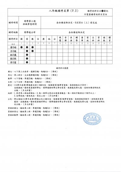 八年級補考名單P.2.jpg