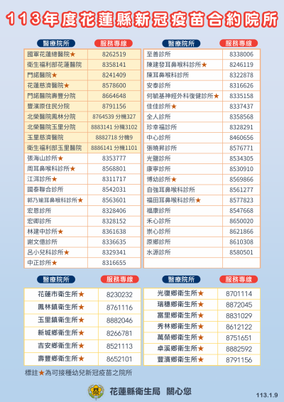 合約院所.png